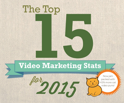 15 Video Marketing Statistics for 2015