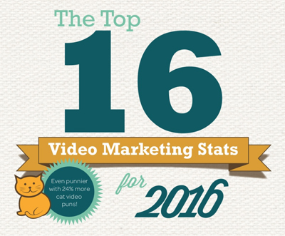 16 video marketing statistics for 2016